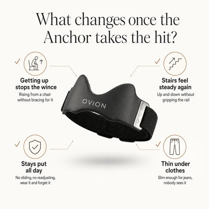 Ovion Knee Brace